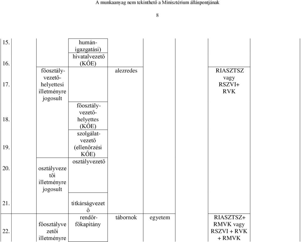 osztályveze tői főosztályvezetőhelyettes (KŐE) szolgálatvezető (ellenőrzési KŐE)