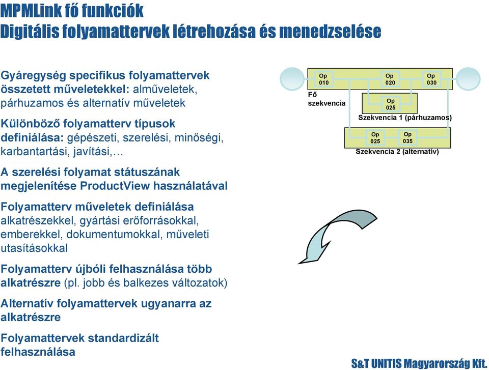 műveletek definiálása alkatrészekkel, gyártási erőforrásokkal, emberekkel, dokumentumokkal, műveleti utasításokkal Folyamatterv újbóli felhasználása több alkatrészre (pl.