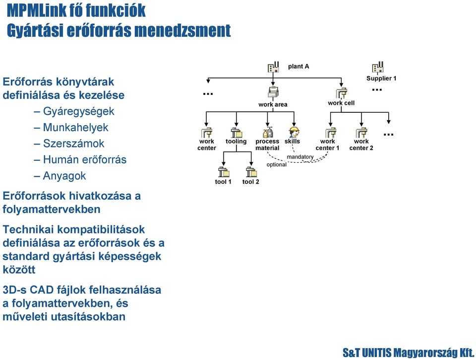 erőforrások és a standard gyártási képességek között 3D-s CAD fájlok felhasználása a folyamattervekben, és műveleti utasításokban.