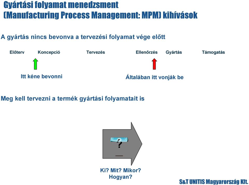 Koncepció Tervezés Ellenőrzés Gyártás Támogatás Itt kéne bevonni Általában