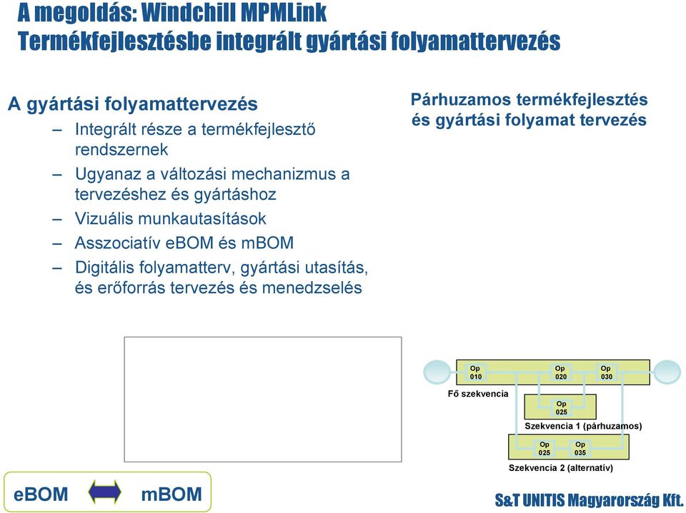 Asszociatív ebom és mbom Digitális folyamatterv, gyártási utasítás, és erőforrás tervezés és menedzselés Párhuzamos