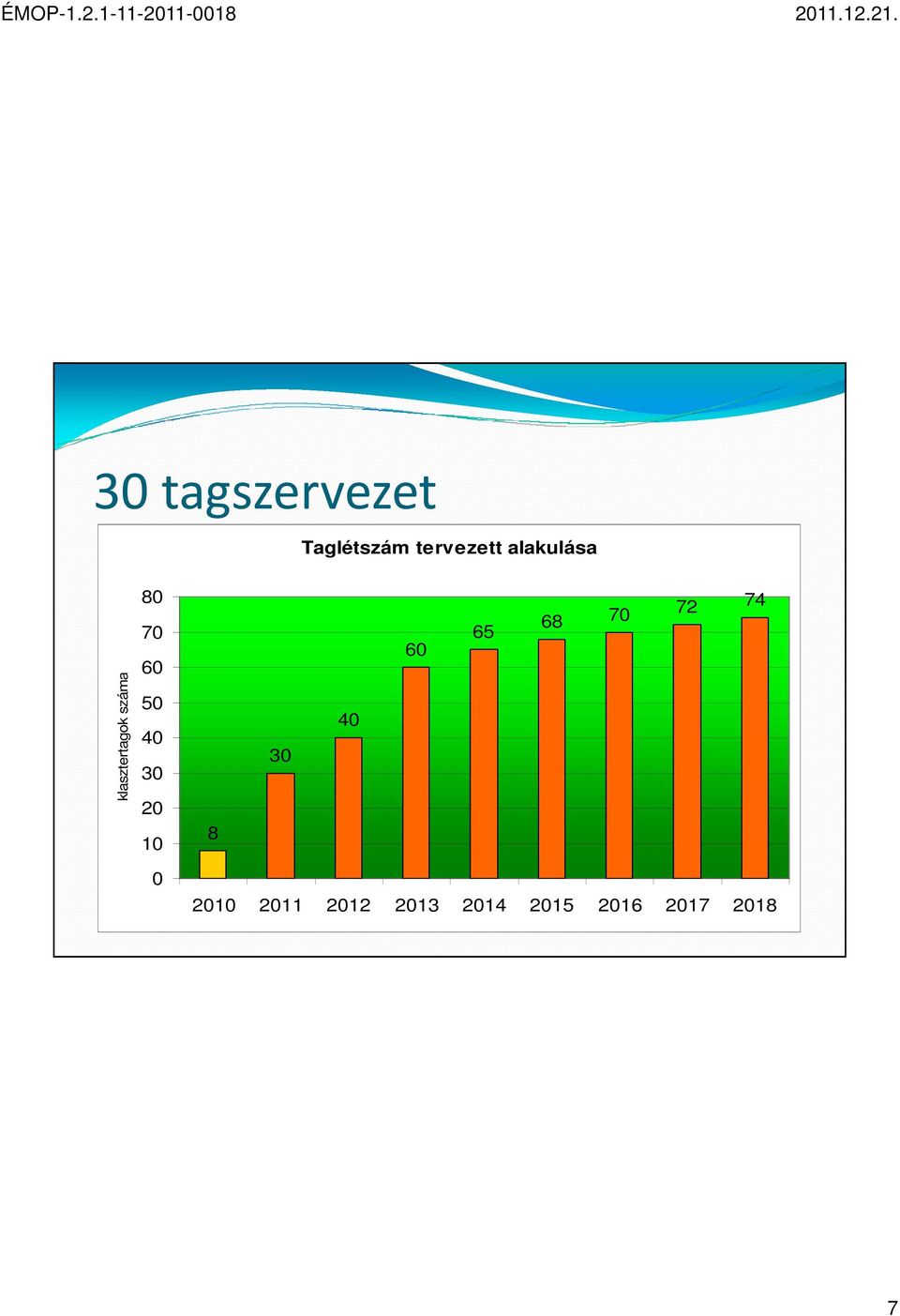 Közalapítvány SalviniaKörnyezetvédelmi 68 70 72 74 70 65 és Szolgáltató Bora-Pharma Kft 60 Bt. Calyisto 60 Kft Sándor Judit ECOHOMO Kft. ServioPro NaturaBt.