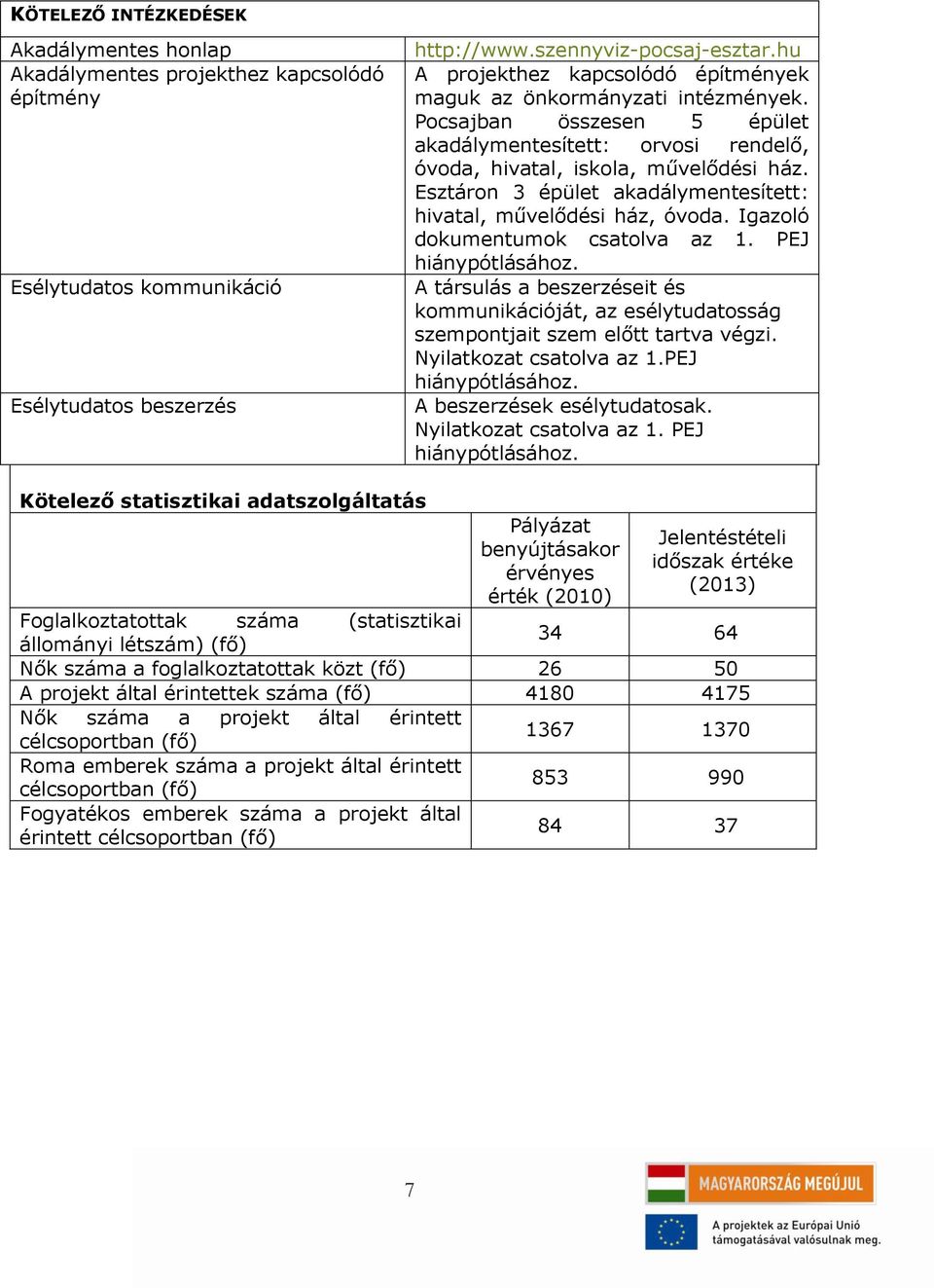 Esztáron 3 épület akadálymentesített: hivatal, művelődési ház, óvoda. Igazoló dokumentumok csatolva az 1. PEJ hiánypótlásához.