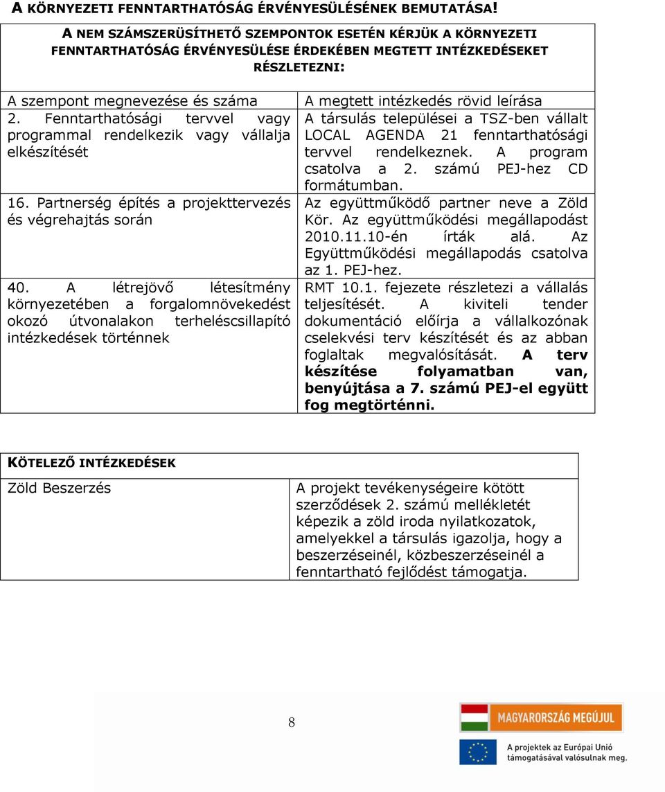 Fenntarthatósági tervvel vagy programmal rendelkezik vagy vállalja elkészítését 16. Partnerség építés a projekttervezés és végrehajtás során 40.