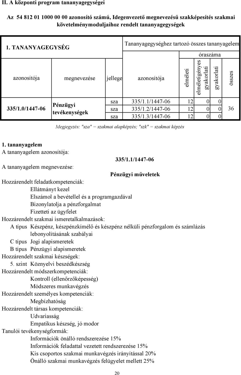 0/144706 megnevezése jellege azonosítója Pénzügyi tevékenységek elméleti elméletigényes gyakorlati gyakorlati sza 335/1.1/144706 12 0 0 sza 335/1.2/144706 12 0 0 sza 335/1.