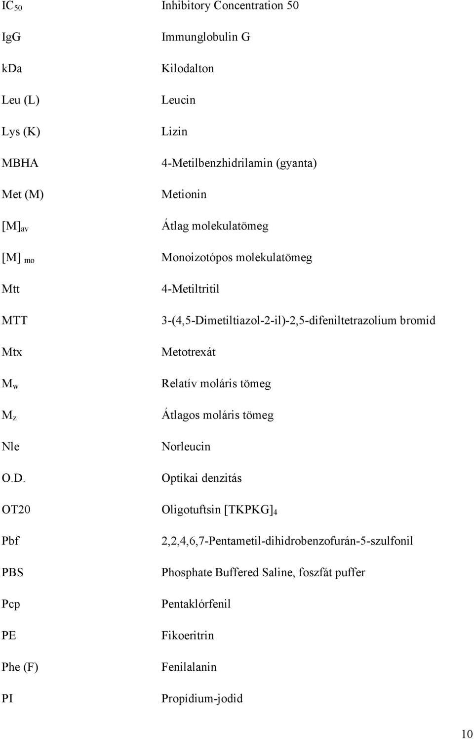 3-(4,5-Dimetiltiazol-2-il)-2,5-difeniltetrazolium bromid Metotrexát Relatív moláris tömeg Átlagos moláris tömeg Norleucin Optikai denzitás OT20