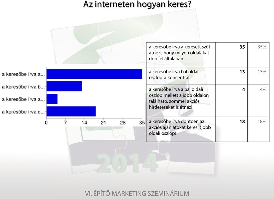 írva bal oldali oszlopra koncentrál a keresőbe írva a bal oldali oszlop mellett a jobb