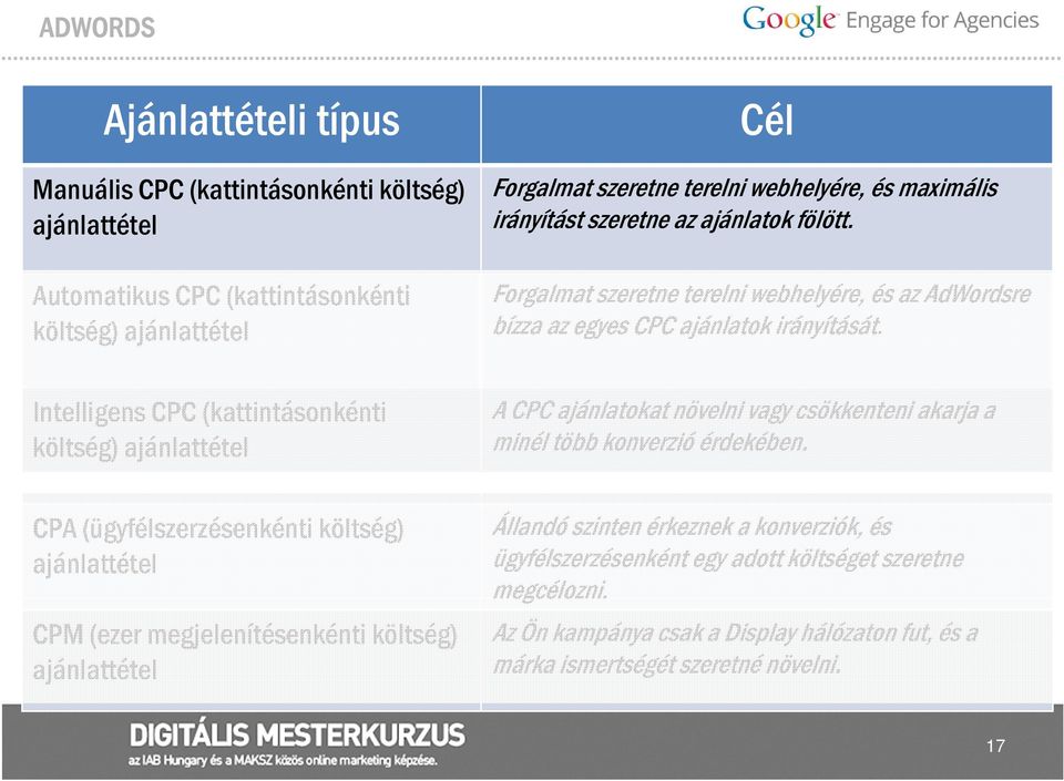 Forgalmat szeretne terelni webhelyére, és az AdWordsre bízza az egyes CPC ajánlatok irányítását. A CPC ajánlatokat növelni vagy csökkenteni akarja a minél több konverzió érdekében.