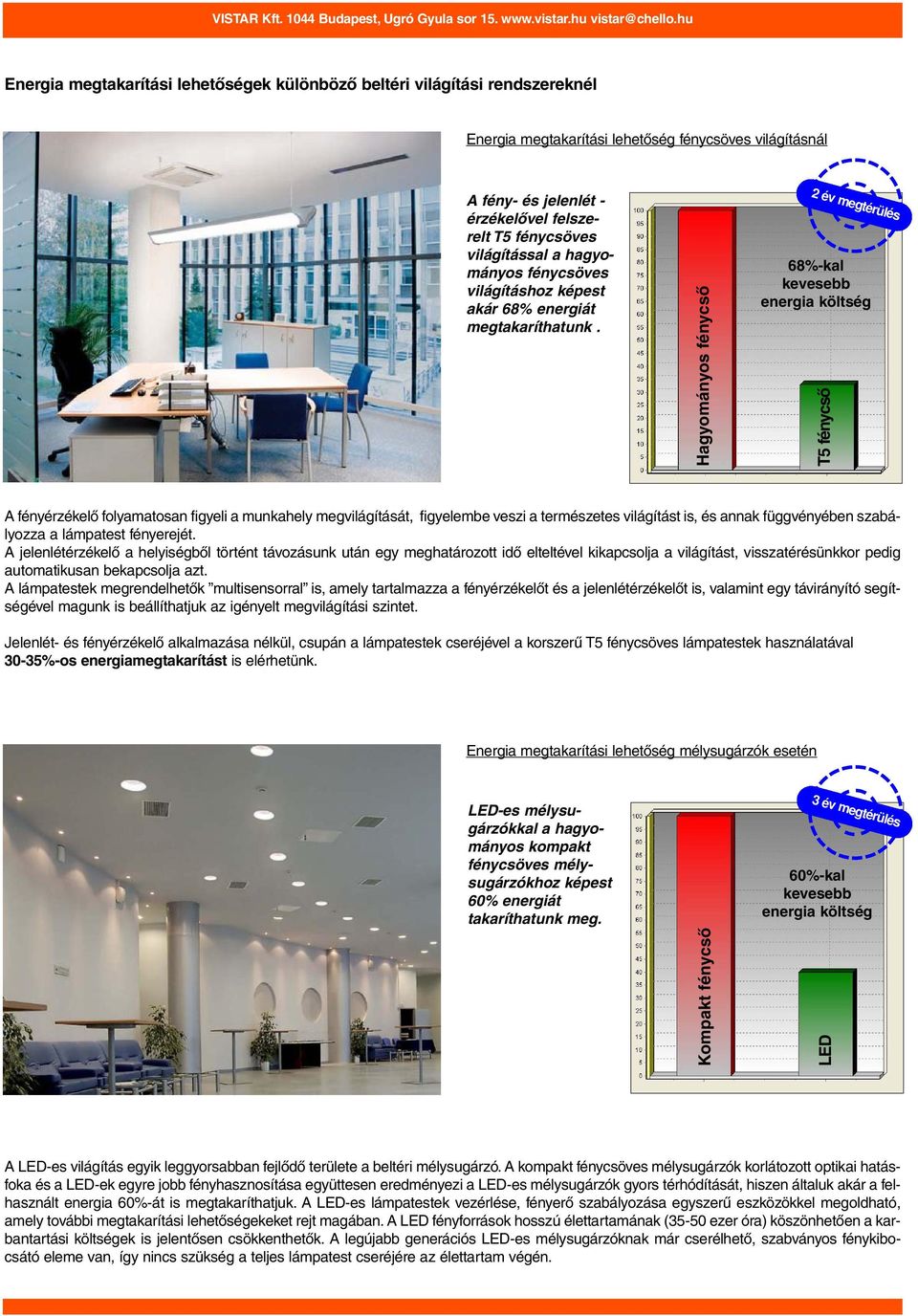 világítással a hagyományos fénycsöves világításhoz képest akár 68% energiát megtakaríthatunk.