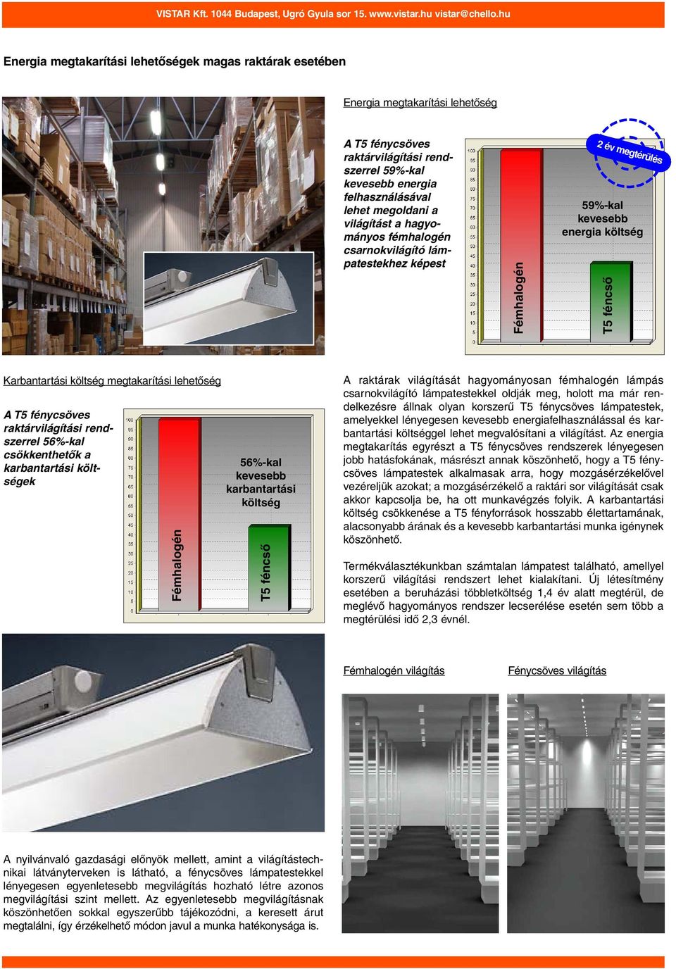 a hagyományos fémhalogén csarnokvilágító lámpatestekhez képest Fémhalogén 2 év megtérülés 59%-kal T5 féncsõ Karbantartási költség megtakarítási lehetõség A T5 fénycsöves raktárvilágítási rendszerrel