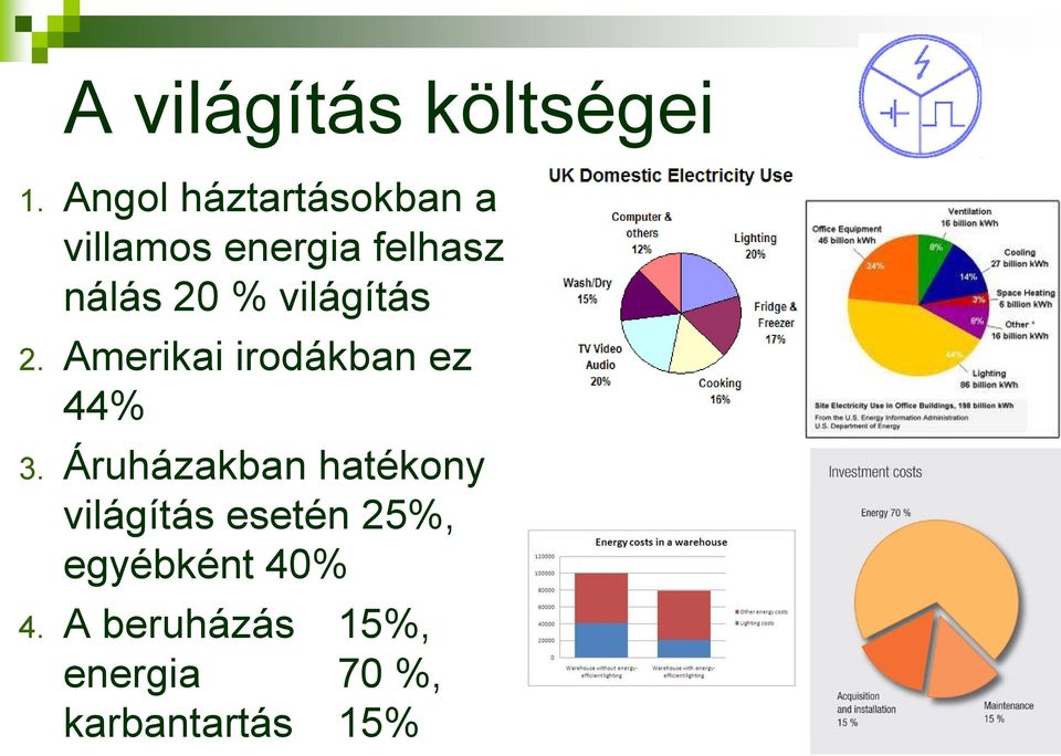 világítás 2. Amerikai irodákban ez 44% 3.