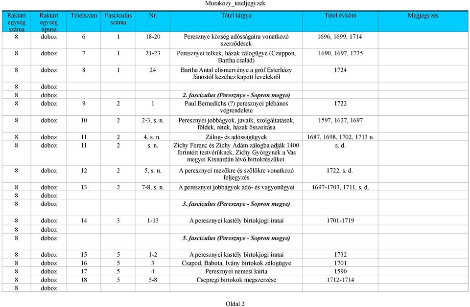 1725 Bartha család) 8 doboz 8 1 24 Bartha Antal elismervénye a gróf Esterházy 1724 Jánostól kezéhez kapott levelekről 8 doboz 8 doboz 2.