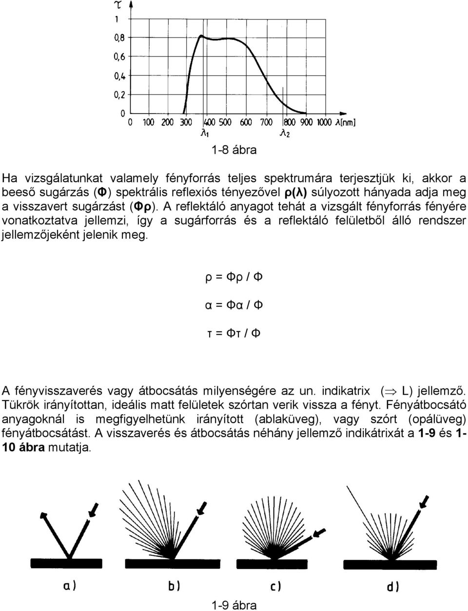 ρ = Φρ / Φ α = Φα / Φ τ = Φτ / Φ A fényvisszaverés vagy átbocsátás milyenségére az un. indikatrix ( L) jellemző. Tükrök irányítottan, ideális matt felületek szórtan verik vissza a fényt.