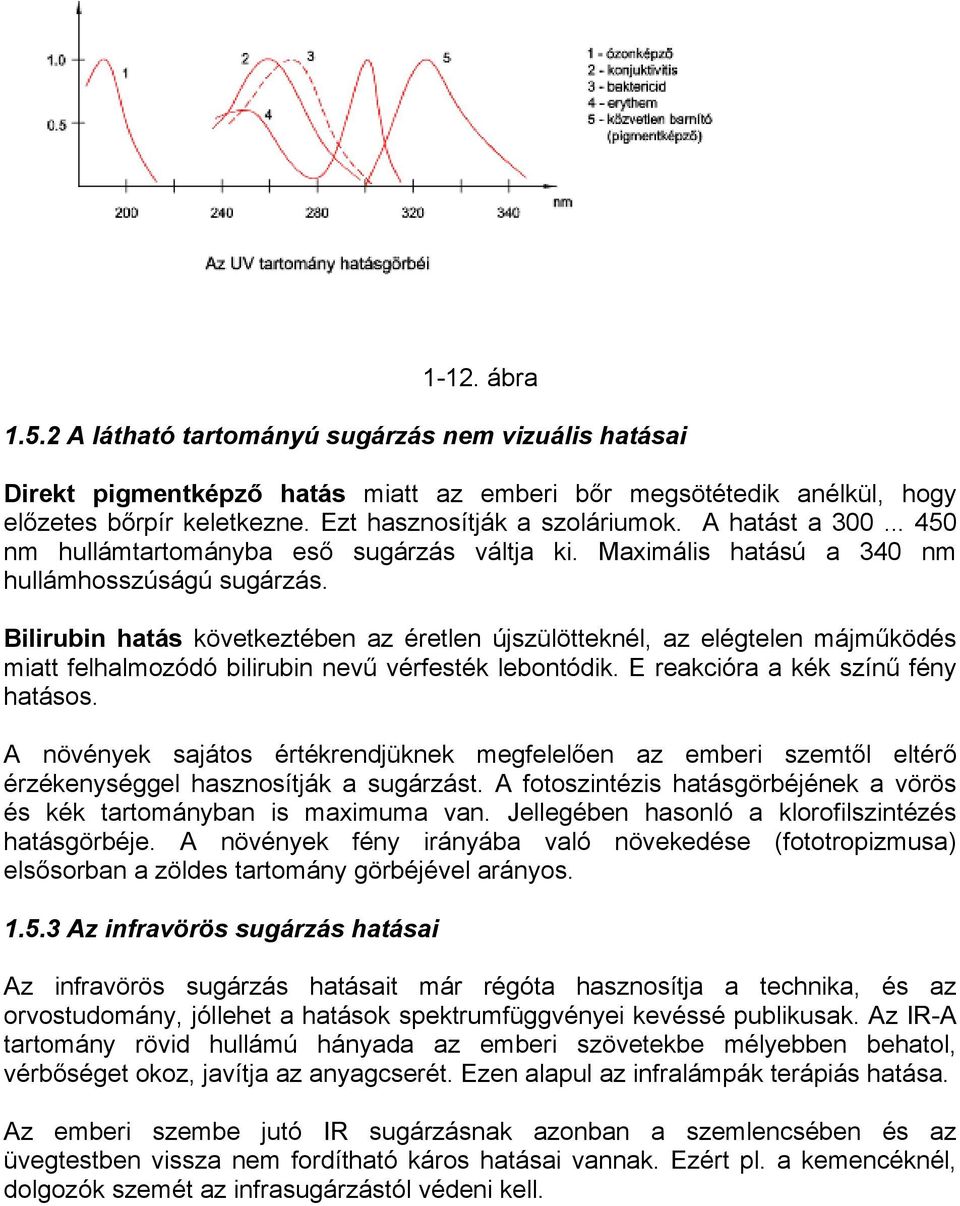 Bilirubin hatás következtében az éretlen újszülötteknél, az elégtelen májműködés miatt felhalmozódó bilirubin nevű vérfesték lebontódik. E reakcióra a kék színű fény hatásos.