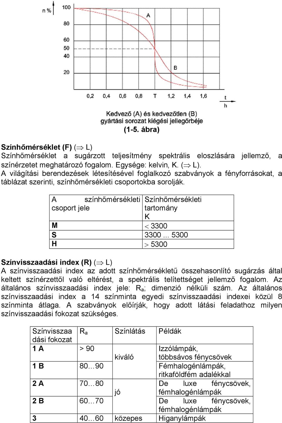 .. 5300 H > 5300 Színvisszaadási index (R) ( L) A színvisszaadási index az adott színhőmérsékletű összehasonlító sugárzás által keltett színérzettől való eltérést, a spektrális telítettséget jellemző