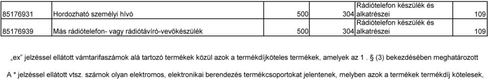 tartozó termékek közül azok a termékdíjköteles termékek, amelyek az 1.