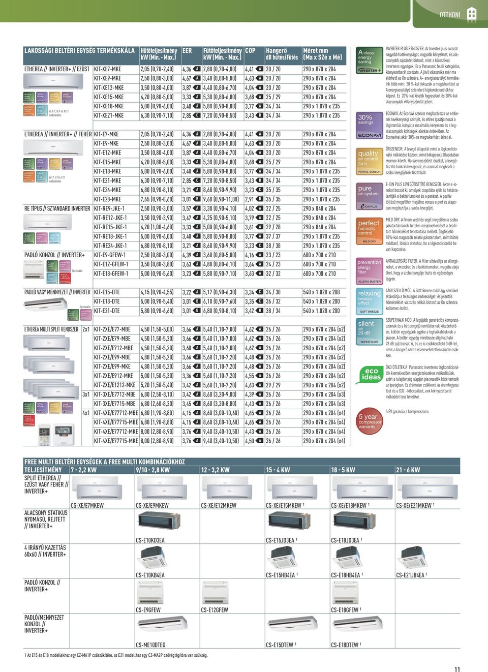 SENSOR 2,05 (0,70-2,40) 2,50 (0,0-3,00) 3,50 (0,0-4,00) 4,20 (0,0-5,00) 5,00 (0,90-6,00) 6,30 (0,90-7,10) -ION PLUS air 20 db SUPER QUIET 4,36 4,67 3,7 3,33 3,40 2,5 Fűtőteljesítmény COP kw (Min.