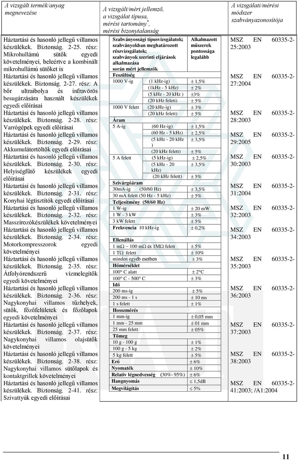 rész: Akkumulátortöltõk egyedi elõírásai készülékek. Biztonság. 2-30. rész: Helyiségfûtõ készülékek egyedi elõírásai készülékek. Biztonság. 2-31.