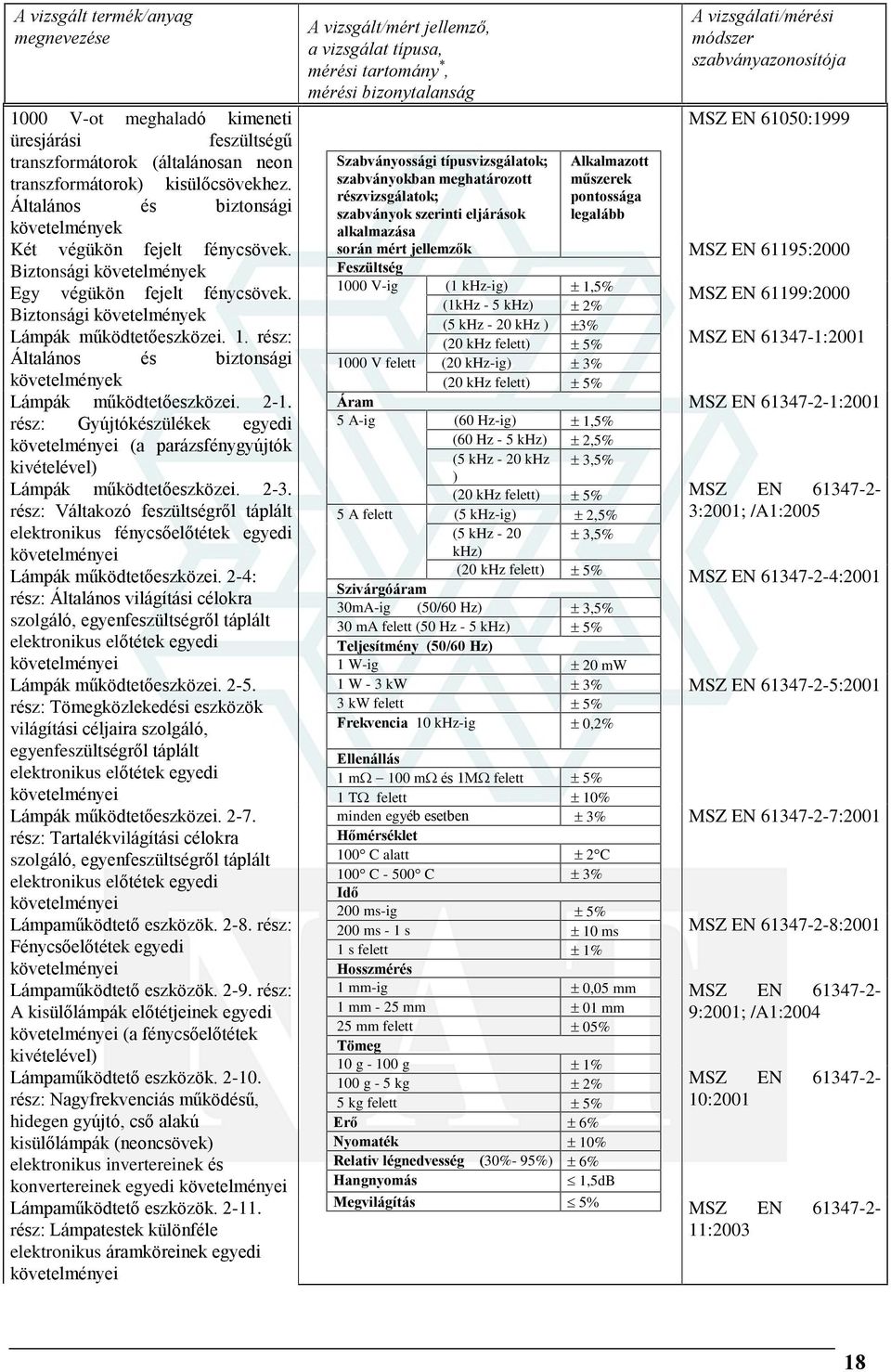 rész: Gyújtókészülékek egyedi (a parázsfénygyújtók kivételével Lámpák mûködtetõeszközei. 2-3. rész: Váltakozó feszültségrõl táplált elektronikus fénycsõelõtétek egyedi Lámpák mûködtetõeszközei.