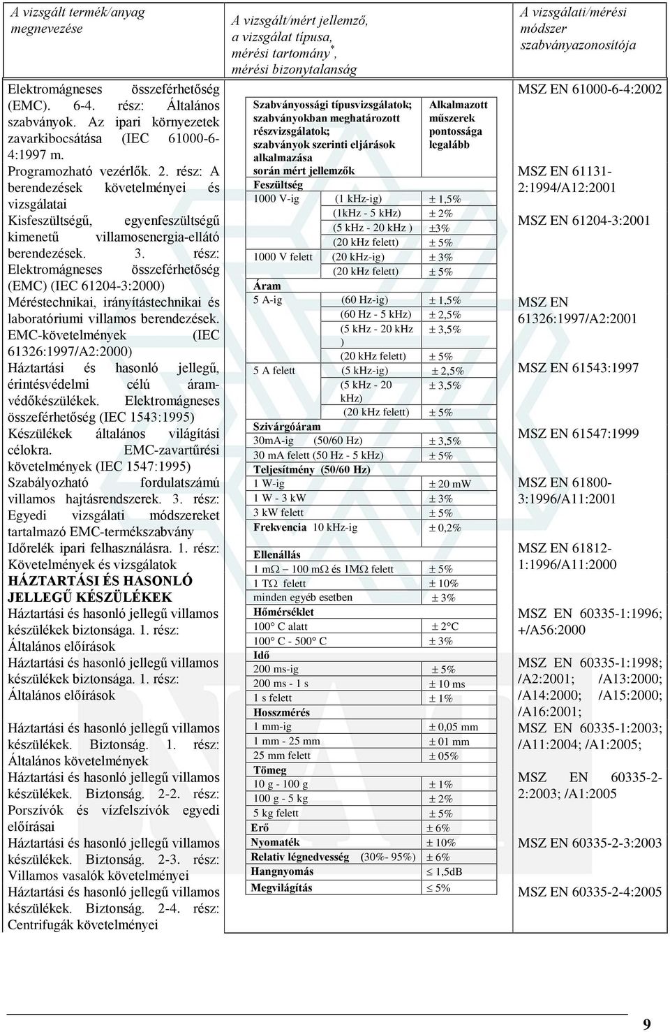 rész: Elektromágneses összeférhetõség (EMC (IEC 61204-3:2000 Méréstechnikai, irányítástechnikai és laboratóriumi villamos berendezések.