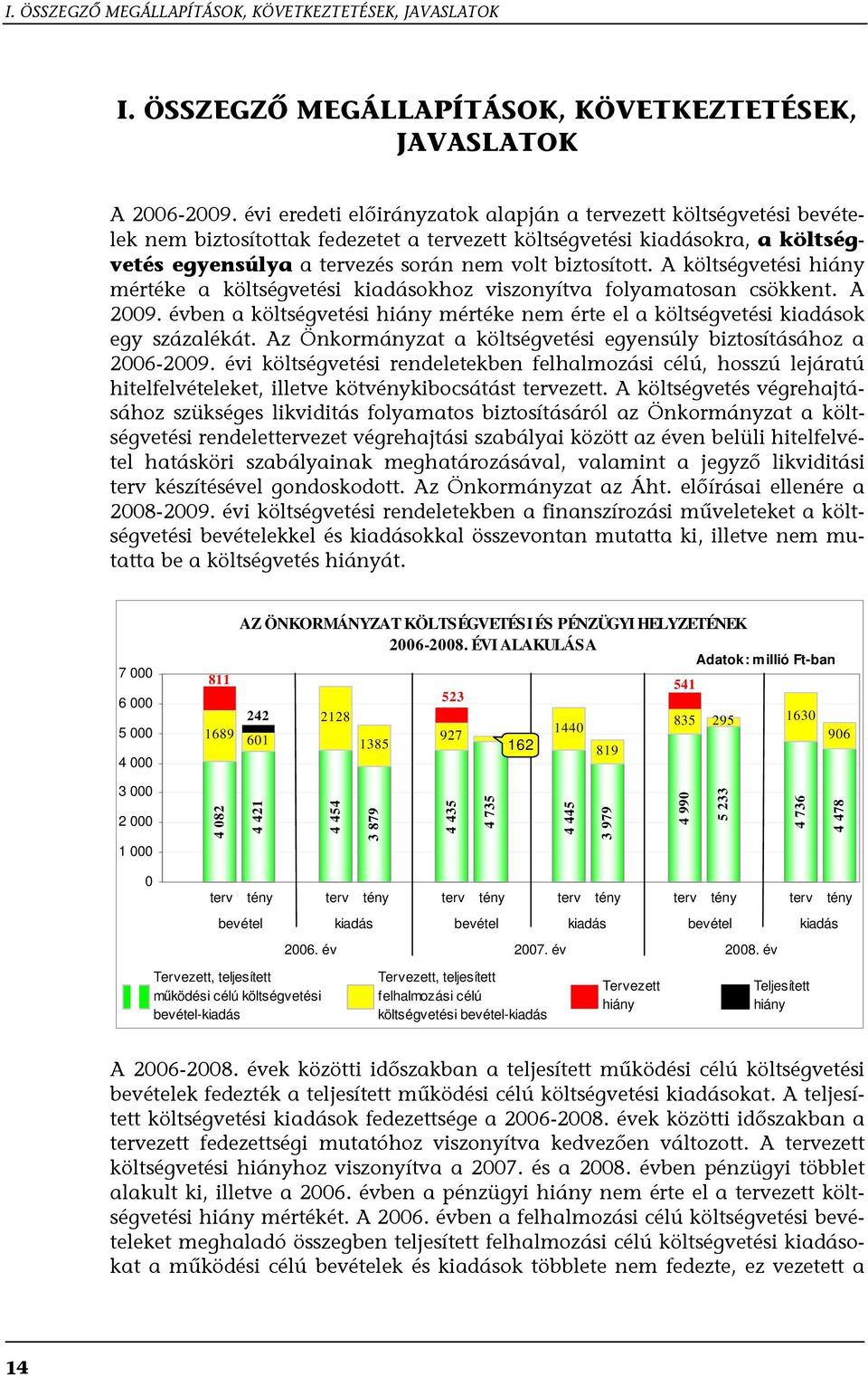 A költségvetési hiány mértéke a költségvetési kiadásokhoz viszonyítva folyamatosan csökkent. A 2009. évben a költségvetési hiány mértéke nem érte el a költségvetési kiadások egy százalékát.