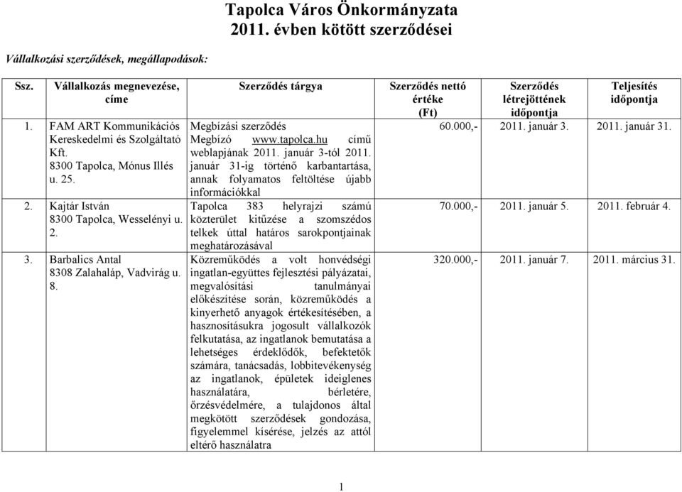 tapolca.hu című weblapjának 2011. január 3-tól 2011.