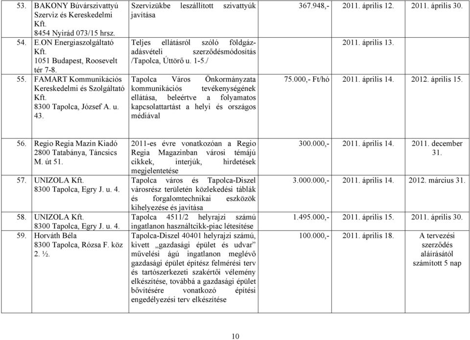 Szervizükbe leszállított szivattyúk javítása Teljes ellátásról szóló földgázadásvételi szerződésmódosítás /Tapolca, Úttörő u. 1-5.
