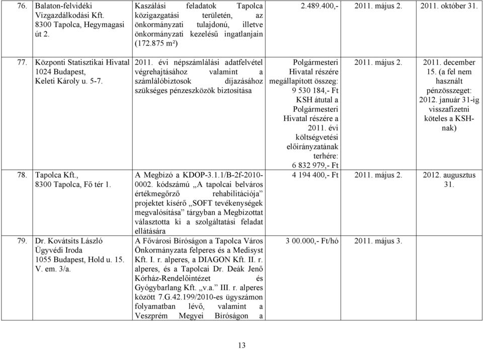 875 m²) 2011. évi népszámlálási adatfelvétel végrehajtásához valamint a számlálóbiztosok díjazásához szükséges pénzeszközök biztosítása A Megbízó a KDOP-3.1.1/B-2f-2010-0002.