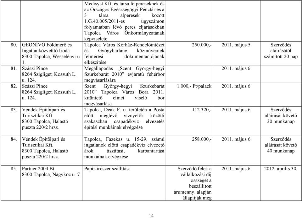 GEONÍVÓ Földmérő és Tapolca Város Kórház-Rendelőintézet Ingatlanközvetítő Iroda és Gyógybarlang közműveinek 8300 Tapolca, Wesselényi u. felmérési dokumentációjának 1. elkészítése 81.