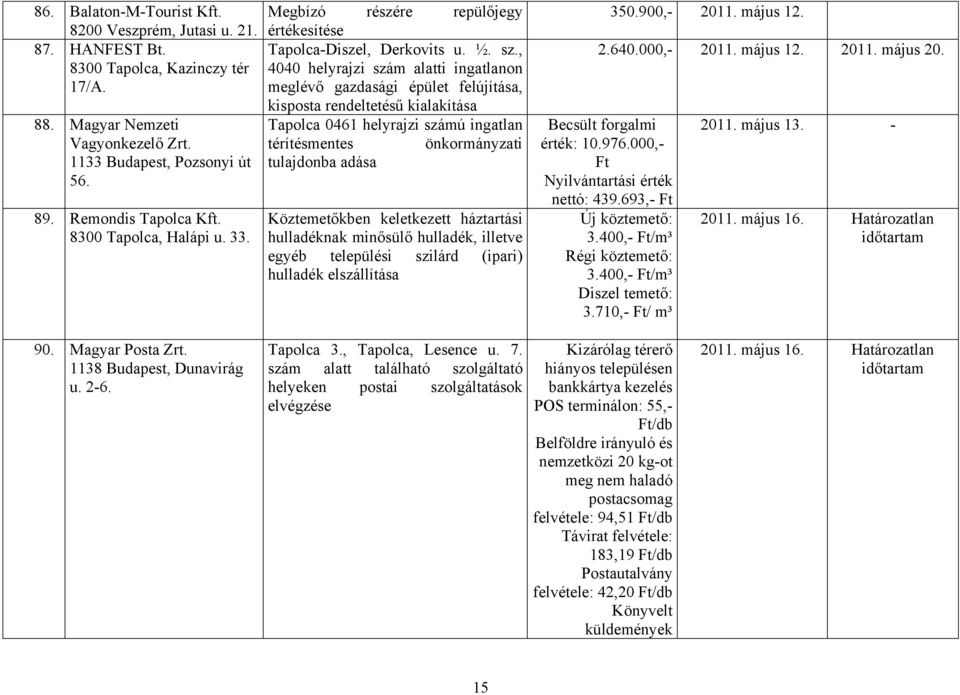 , 4040 helyrajzi szám alatti ingatlanon meglévő gazdasági épület felújítása, kisposta rendeltetésű kialakítása Tapolca 0461 helyrajzi számú ingatlan térítésmentes önkormányzati tulajdonba adása