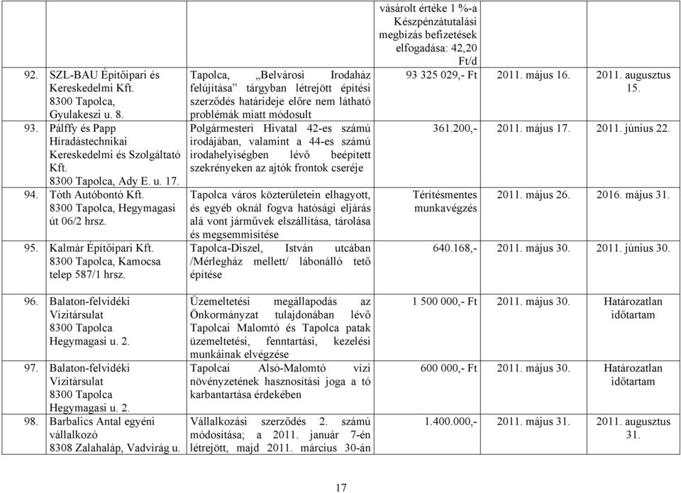 Balaton-felvidéki Vízitársulat 8300 Tapolca Hegymagasi u. 2. 98. Barbalics Antal egyéni vállalkozó 8308 Zalahaláp, Vadvirág u.