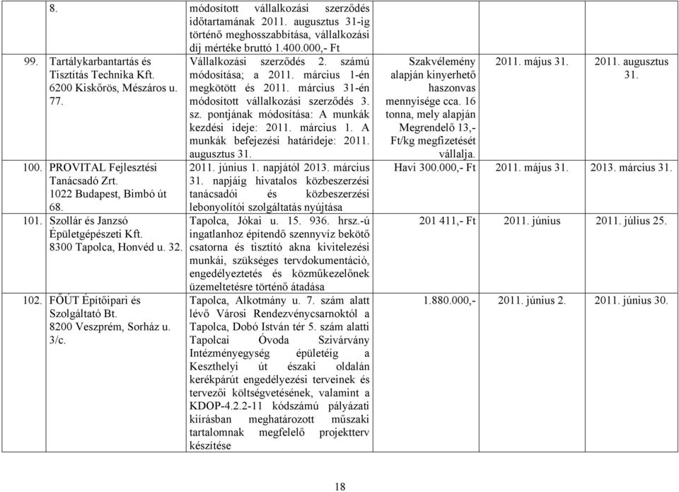Szollár és Janzsó Épületgépészeti 8300 Tapolca, Honvéd u. 32. 102. FŐÚT Építőipari és Szolgáltató Bt. 8200 Veszprém, Sorház u. 3/c. Vállalkozási szerződés 2. számú módosítása; a 2011.