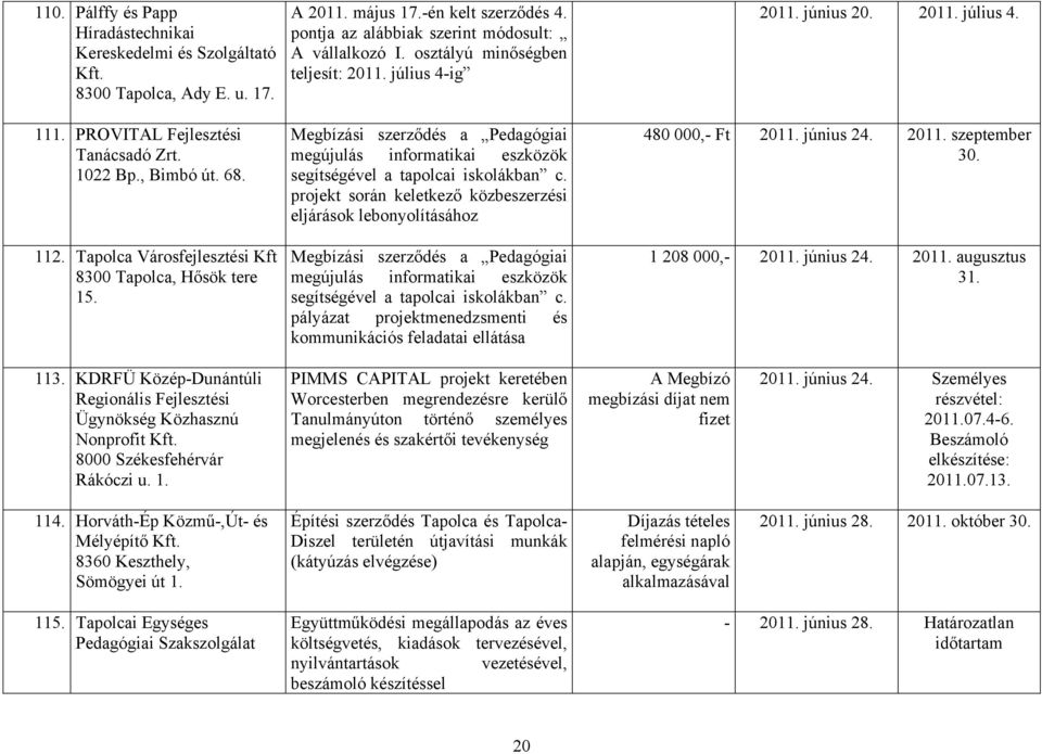július 4-ig Megbízási szerződés a Pedagógiai megújulás informatikai eszközök segítségével a tapolcai iskolákban c.