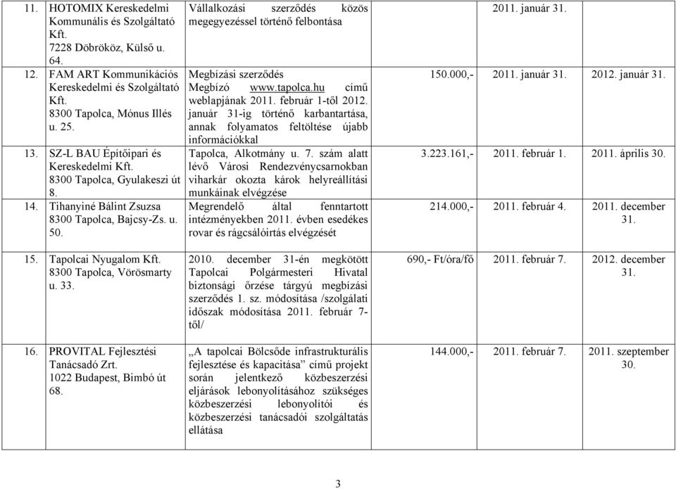 PROVITAL Fejlesztési Tanácsadó Zrt. 1022 Budapest, Bimbó út 68. Vállalkozási szerződés közös megegyezéssel történő felbontása Megbízási szerződés Megbízó www.tapolca.hu című weblapjának 2011.