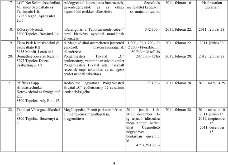 Kölcsey Nyomda 8300 Tapolca, Batsányi J. u. 1. 19. Tisza Park Kereskedelmi és Szolgáltató Kft 5435 Martfű, Lenin út 1. 20. Bernáthné Kóczián Katalin 8297 Tapolca-Diszel, Szabadság u. 1/1. 21.