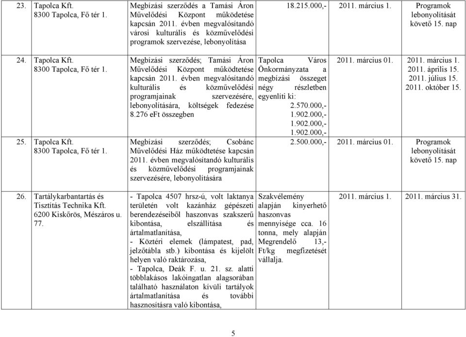 évben megvalósítandó kulturális és közművelődési programjainak szervezésére, lebonyolítására, költségek fedezése 8.