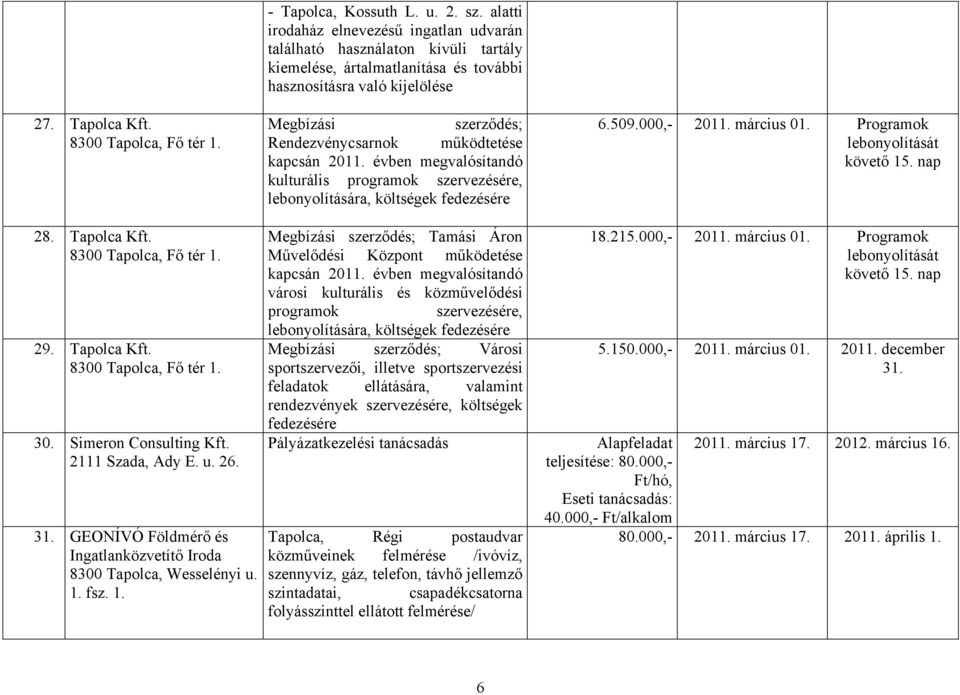 működtetése kapcsán 2011. évben megvalósítandó kulturális programok szervezésére, lebonyolítására, költségek fedezésére 6.509.000,- 2011. március 01. Programok lebonyolítását követő 15. nap 28.