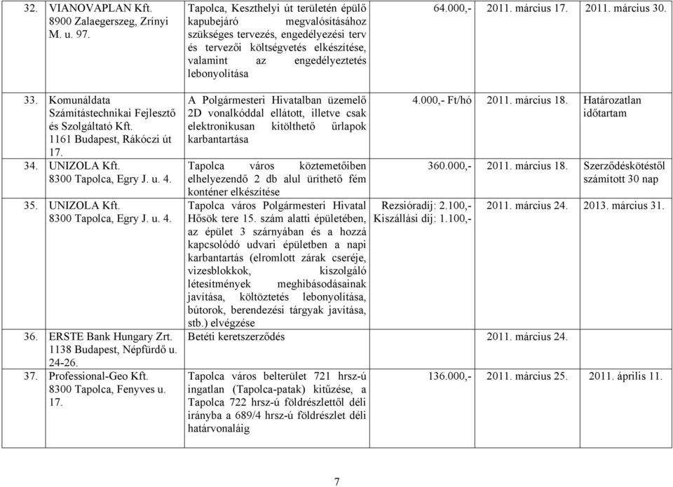 március 17. 2011. március 30. 33. Komunáldata Számítástechnikai Fejlesztő és Szolgáltató 1161 Budapest, Rákóczi út 17. 34. UNIZOLA 8300 Tapolca, Egry J. u. 4. 35. UNIZOLA 8300 Tapolca, Egry J. u. 4. 36.