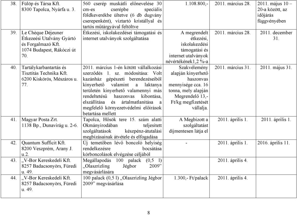 V-Bor Kereskedeli 8257 Badacsonyörs, Füredi u. 49.