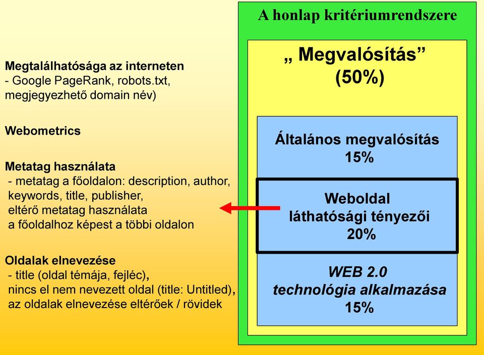 title, publisher, eltérő metatag használata a főoldalhoz képest a többi oldalon Oldalak elnevezése - title (oldal témája, fejléc),