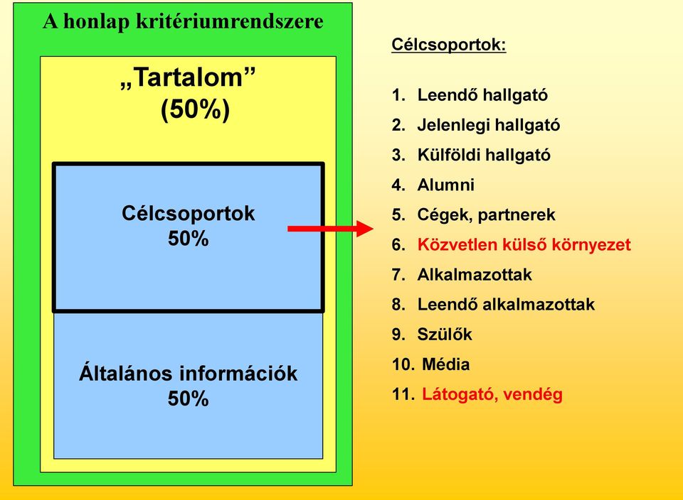 Külföldi hallgató 4. Alumni 5. Cégek, partnerek 6.