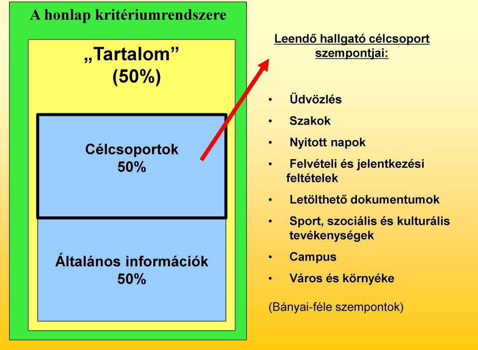 Felvételi és jelentkezési feltételek Letölthető dokumentumok Sport,