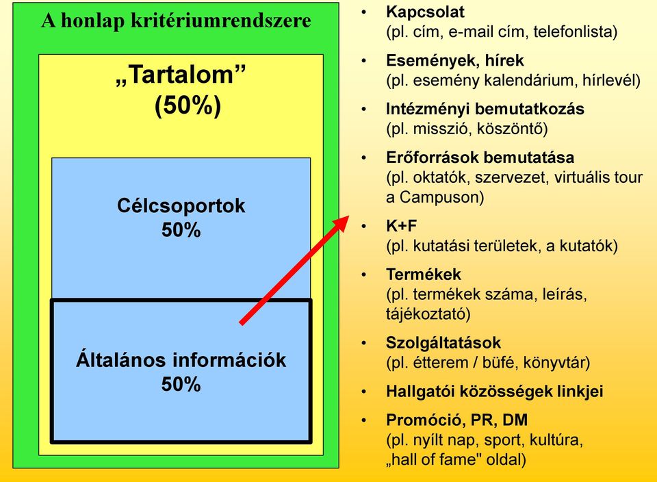 misszió, köszöntő) Erőforrások bemutatása (pl. oktatók, szervezet, virtuális tour a Campuson) K+F (pl.
