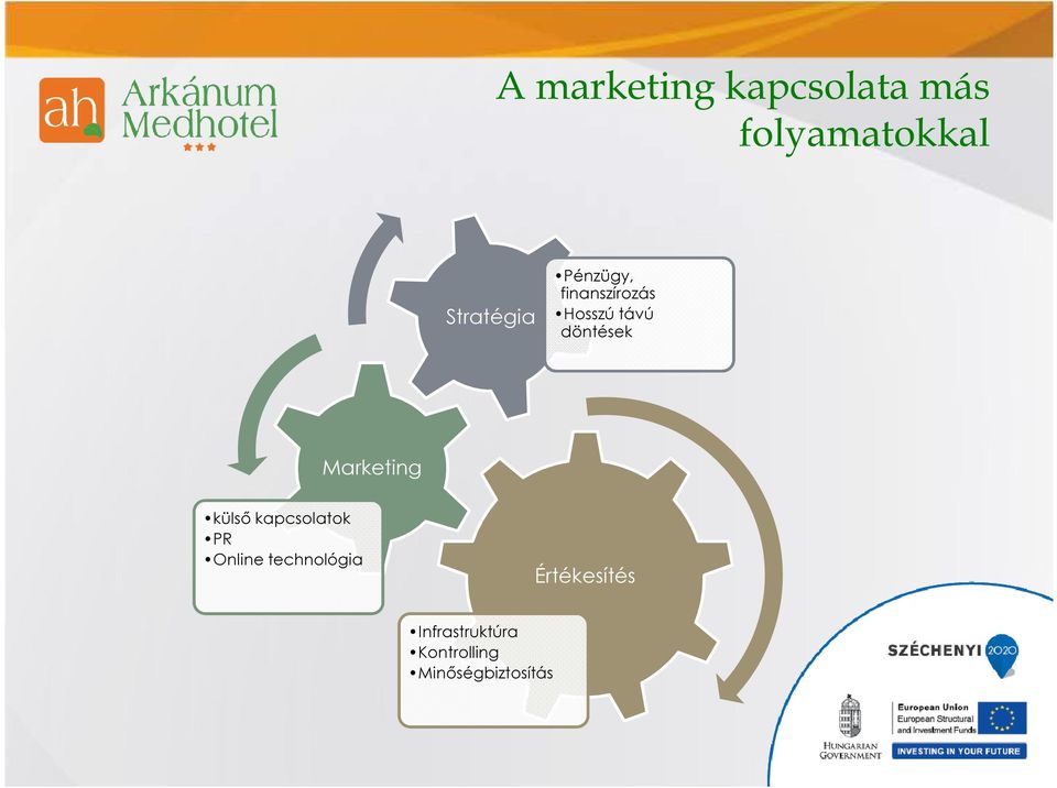 Marketing külső kapcsolatok PR Online technológia