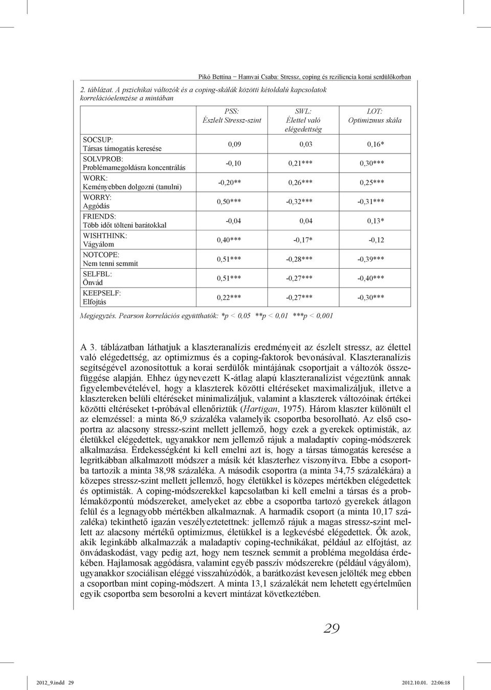 támogatás keresése 0,09 0,03 0,16* SOLVPROB: Problémamegoldásra koncentrálás -0,10 0,21*** 0,30*** WORK: Keményebben dolgozni (tanulni) -0,20** 0,26*** 0,25*** WORRY: Aggódás 0,50*** -0,32***