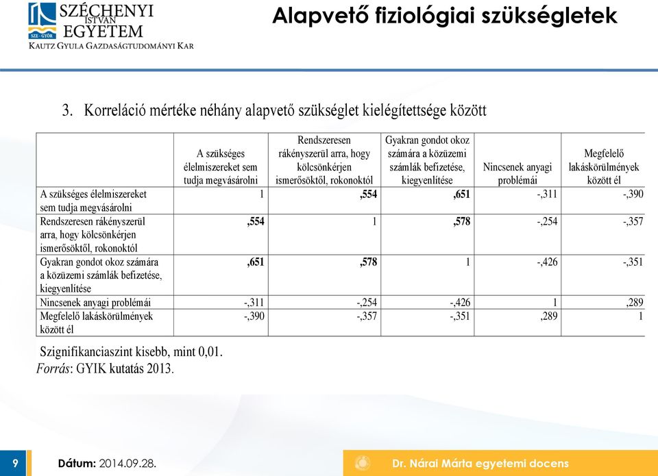 Gyakran gondot okoz számára a közüzemi számlák befizetése, kiegyenlítése Megfelelő Nincsenek anyagi problémái lakáskörülmények között él 1,554,651 -,311 -,390 A szükséges élelmiszereket sem tudja