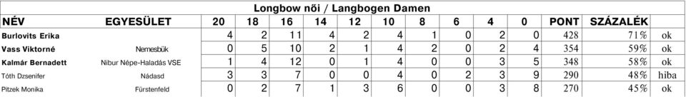 Nemesbük Nibur Népe-Haladás VSE Nádasd