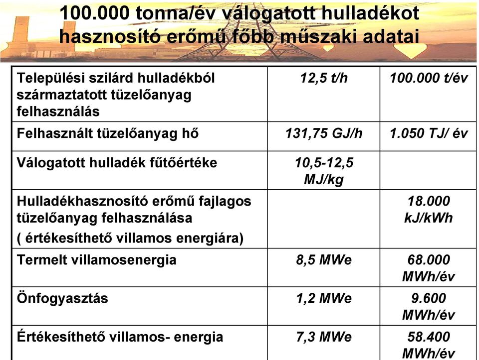 000 t/év Felhasznált tüzelőanyag hő Válogatott hulladék fűtőértéke Hulladékhasznosító erőmű fajlagos tüzelőanyag felhasználása