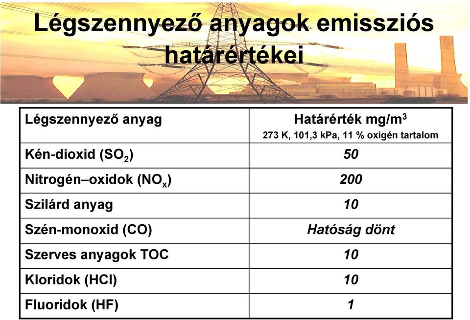 Szén-monoxid (CO) Szerves anyagok TOC Kloridok (HCl) Fluoridok (HF)