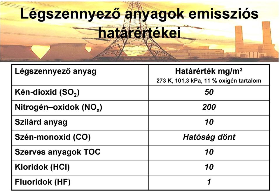 Szén-monoxid (CO) Szerves anyagok TOC Kloridok (HCl) Fluoridok (HF)